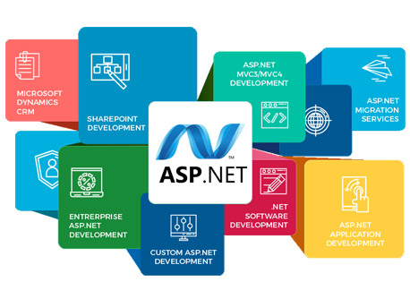 asp dot net Development