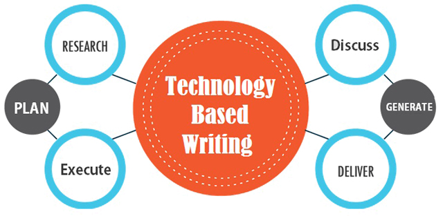 Technical Content Writing